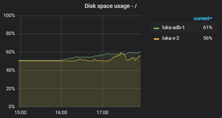 ../_images/disk_space_usage.png