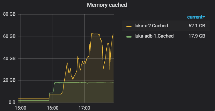 ../_images/memory_cached.png
