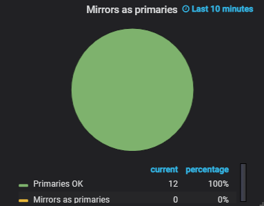 ../_images/mirrors_as_primaries.png