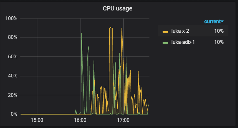 ../_images/cpu_usage.png