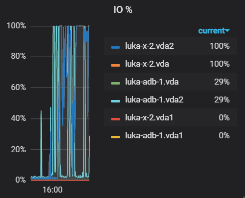 ../_images/io_percent.png