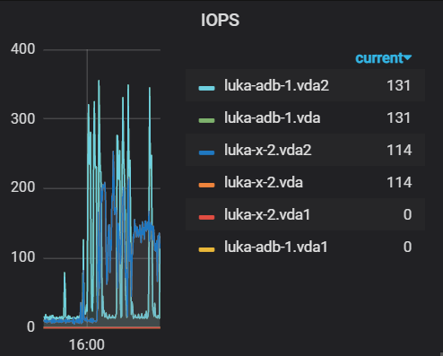 ../_images/iops.png