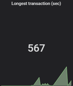 ../_images/longest_transaction_sec.png