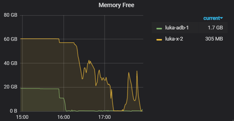 ../_images/memory_free.png
