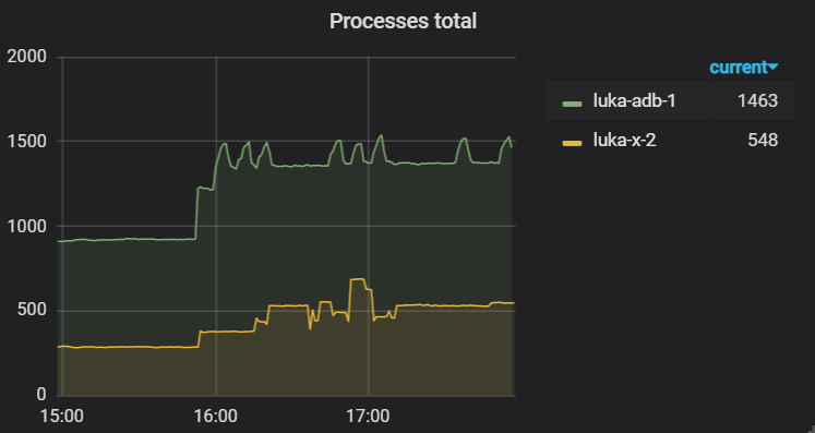 ../_images/processes_total.png