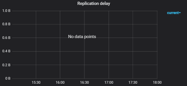 ../_images/replication_delay.png