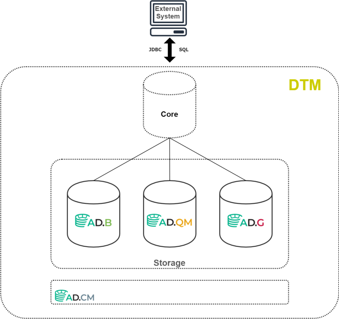 ../_images/DBMS.png
