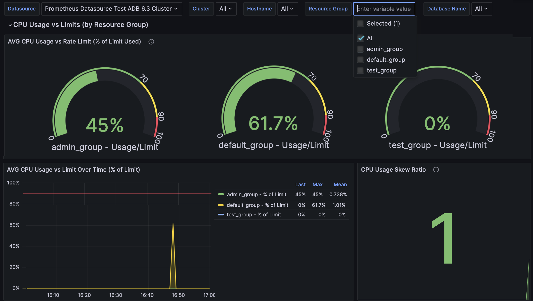 Greengage - Host & Resource Group Resources dashboard in Grafana