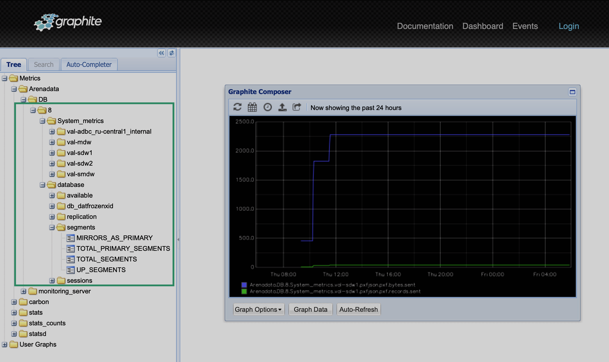 Metrics available in Graphite