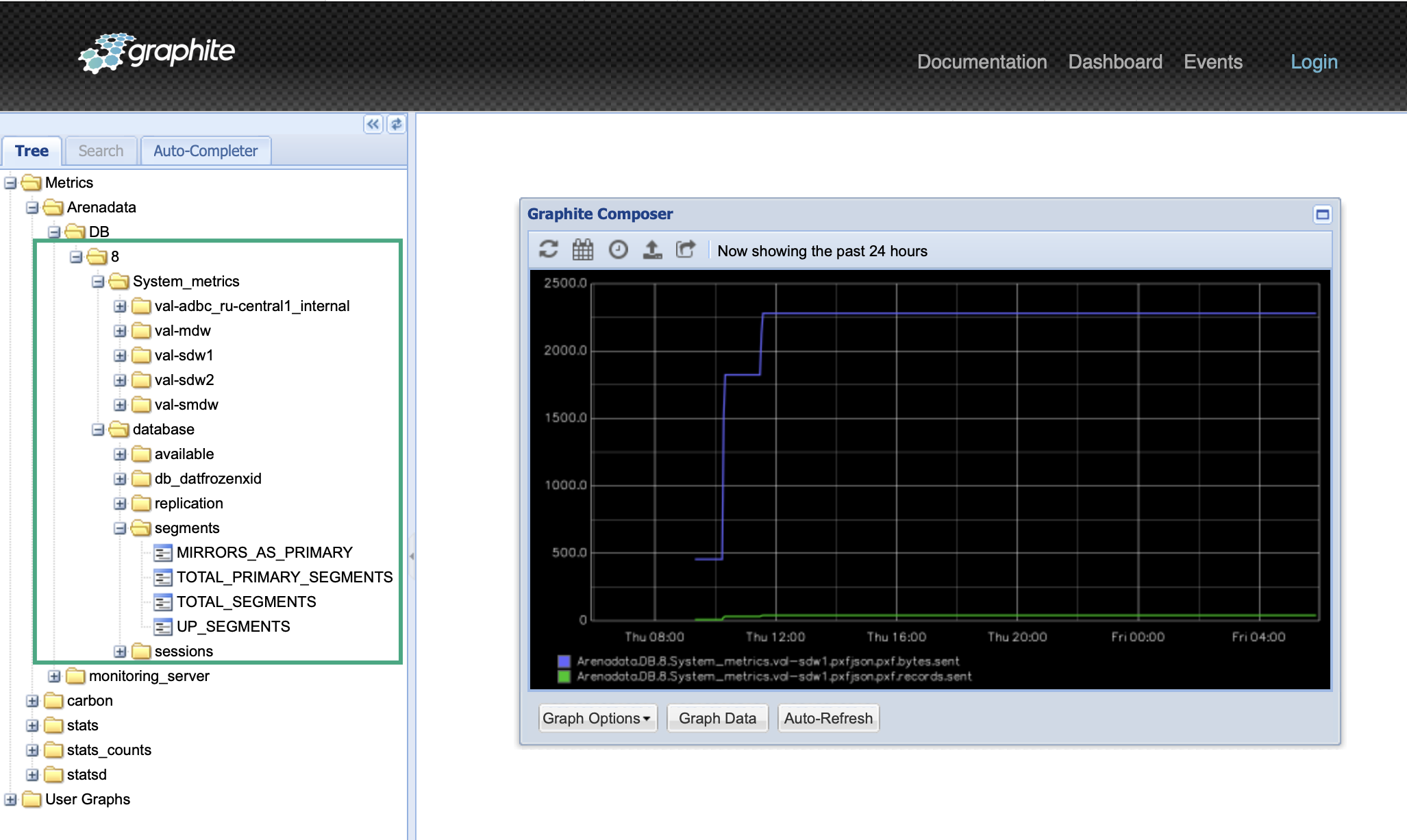 Metrics available in Graphite