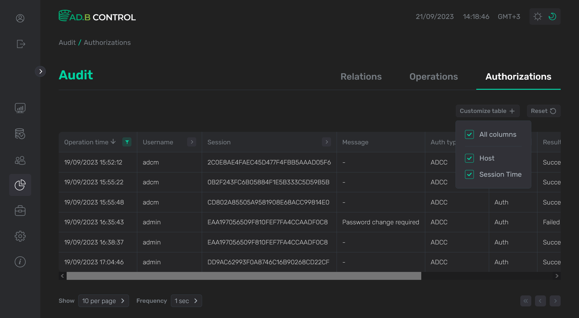 adbc audit authorizations4 dark