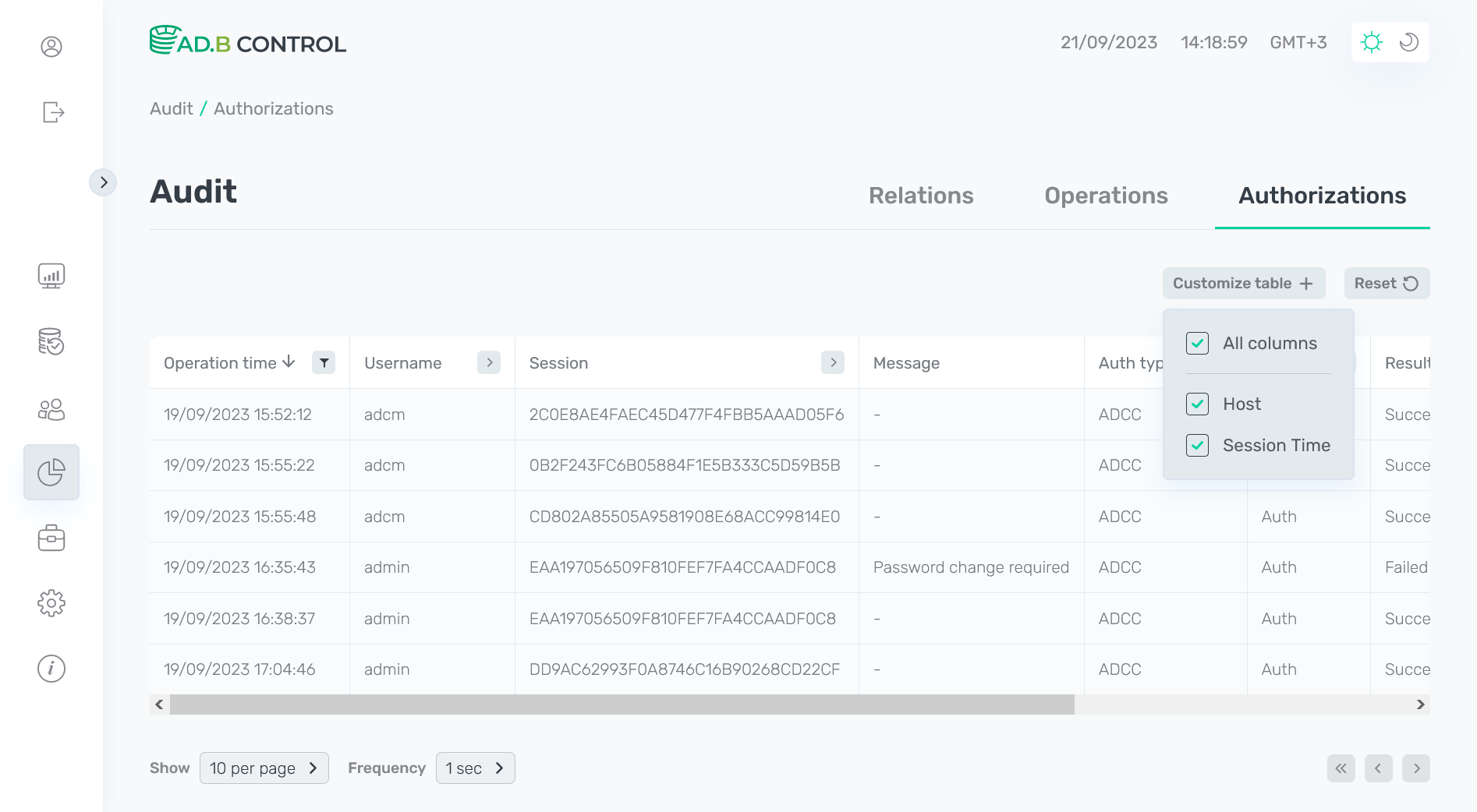 adbc audit authorizations4 light