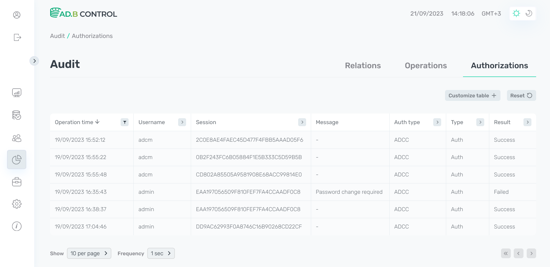 adbc audit authorizations light