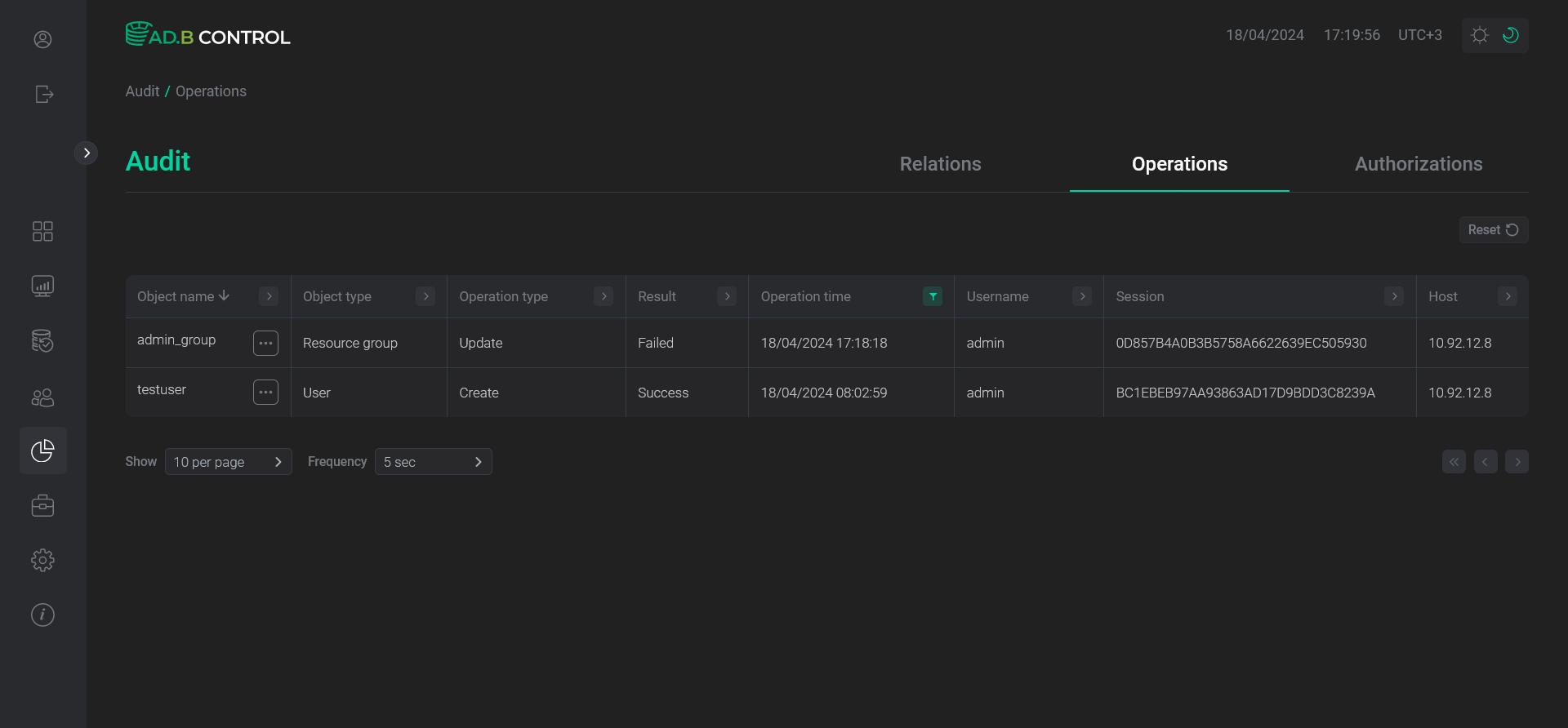 adbc audit operations dark