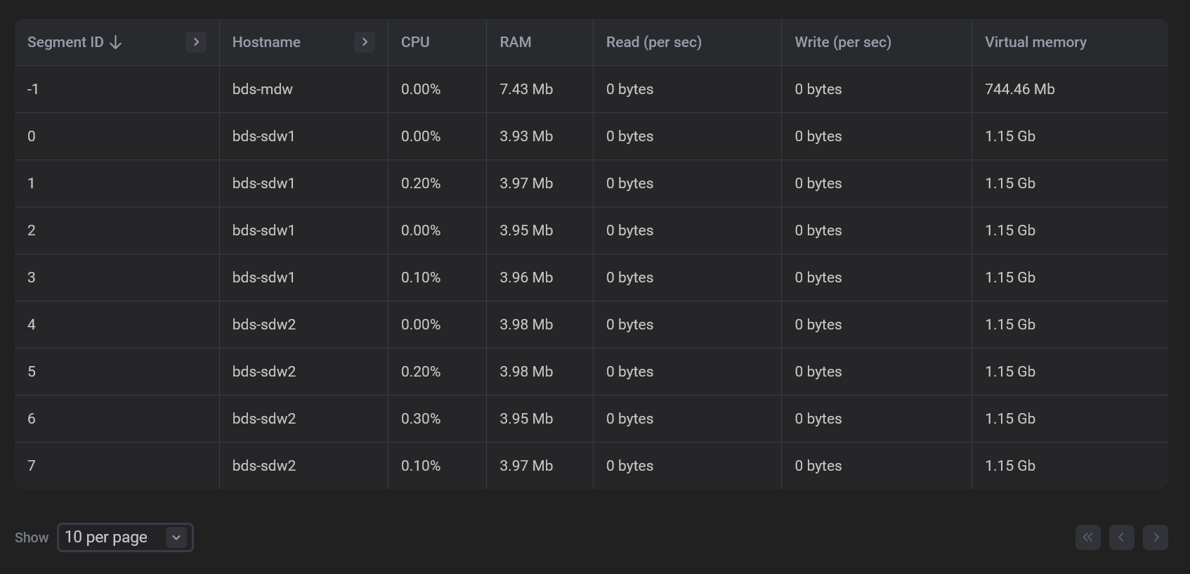 adbc command details3 dark