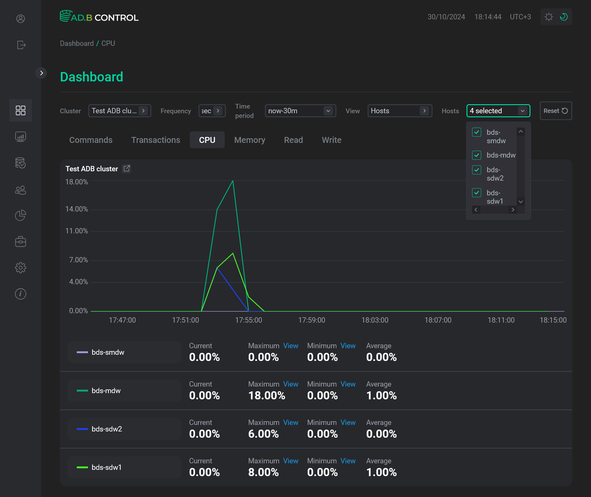 Display a chart in the context of hosts