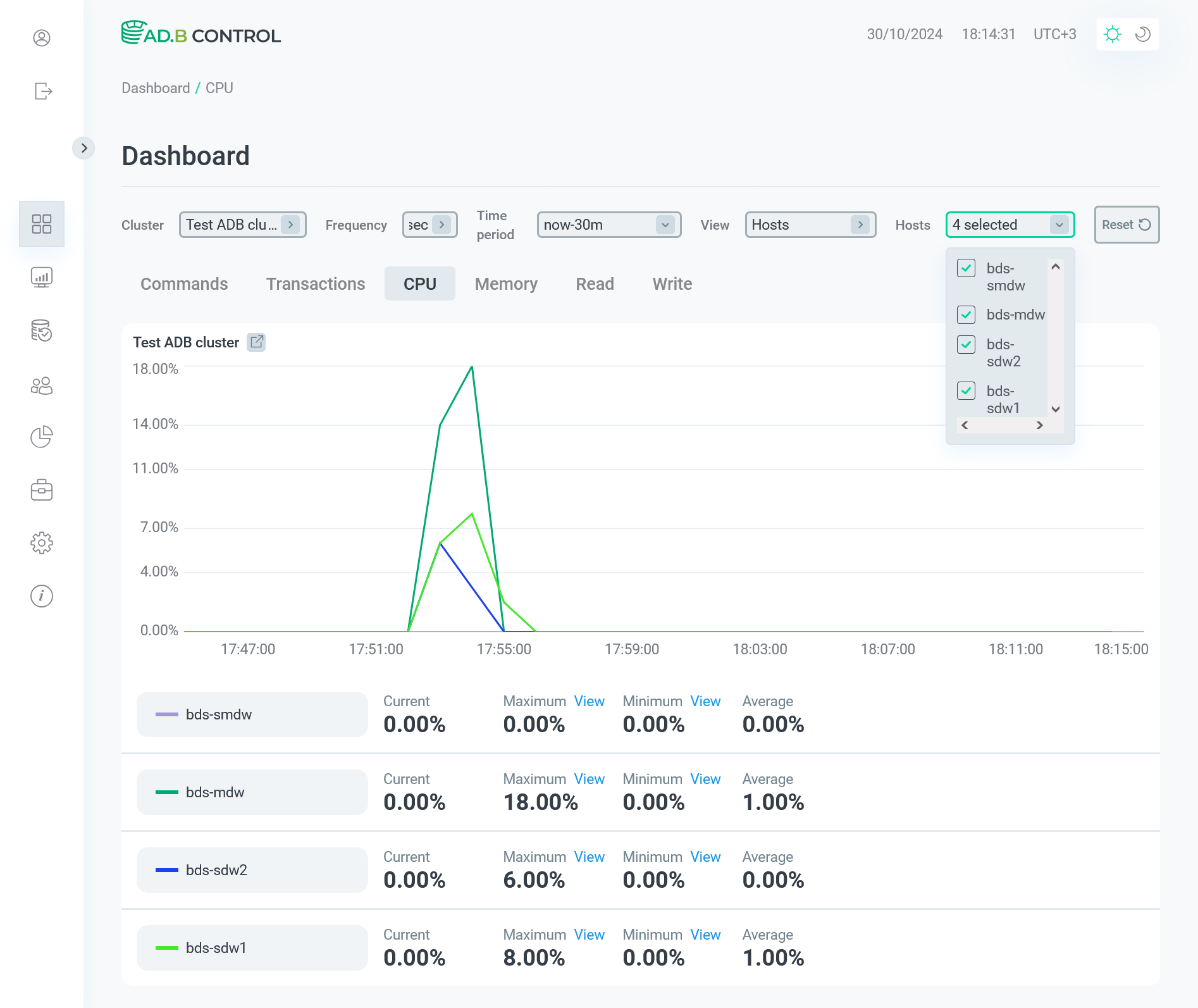 Display a chart in the context of hosts