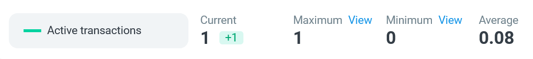 Get the metric values for the selected chart point