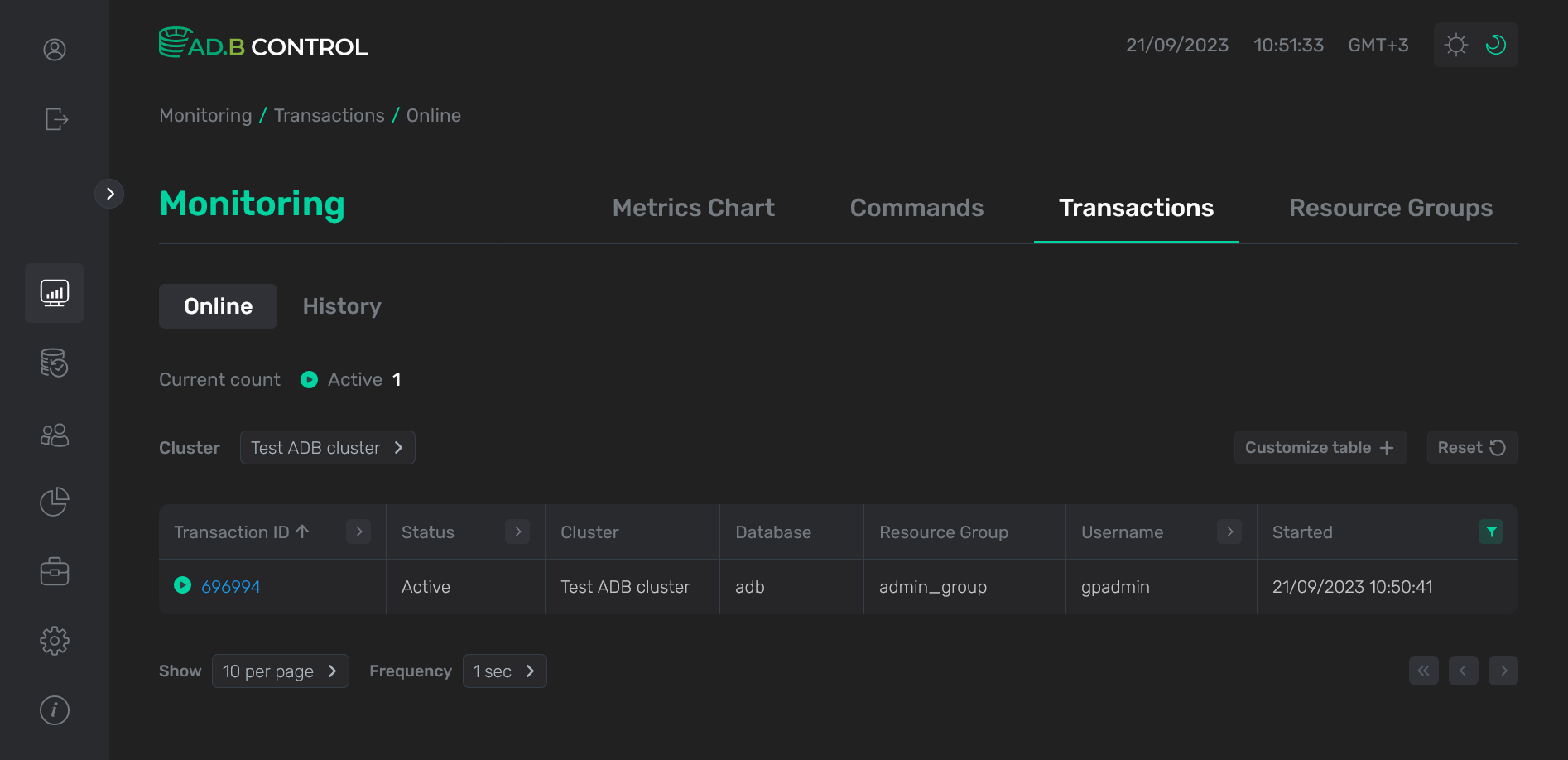 adbc transactions online dark