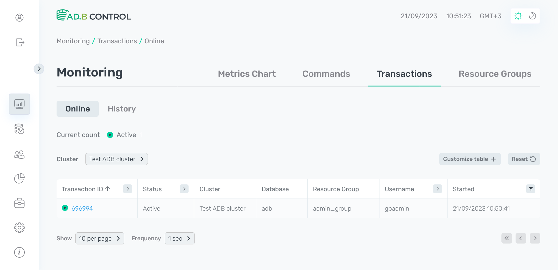 adbc transactions online light