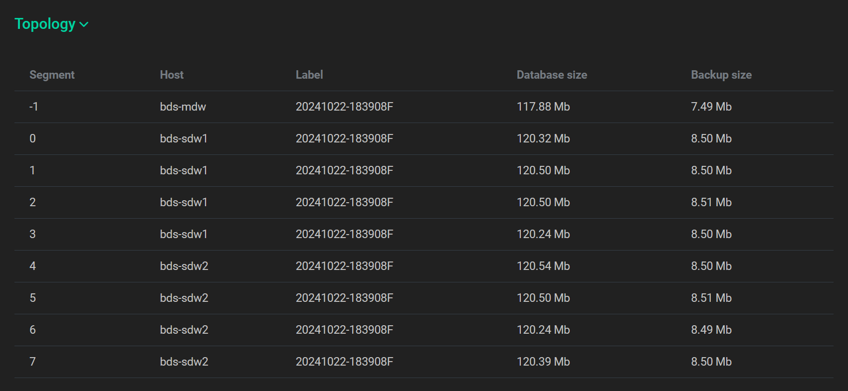 adbm backups details3 dark