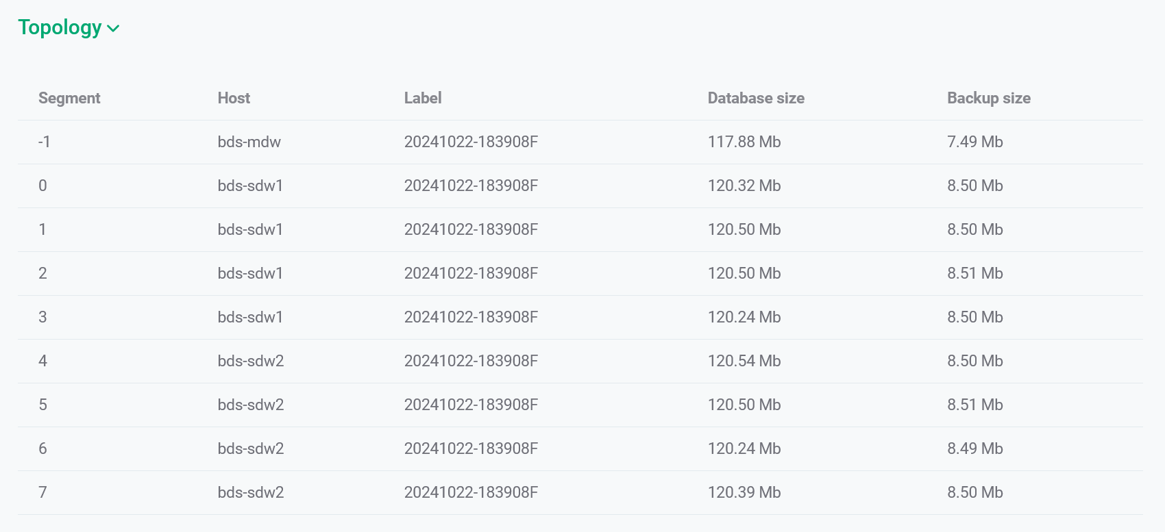 adbm backups details3 light