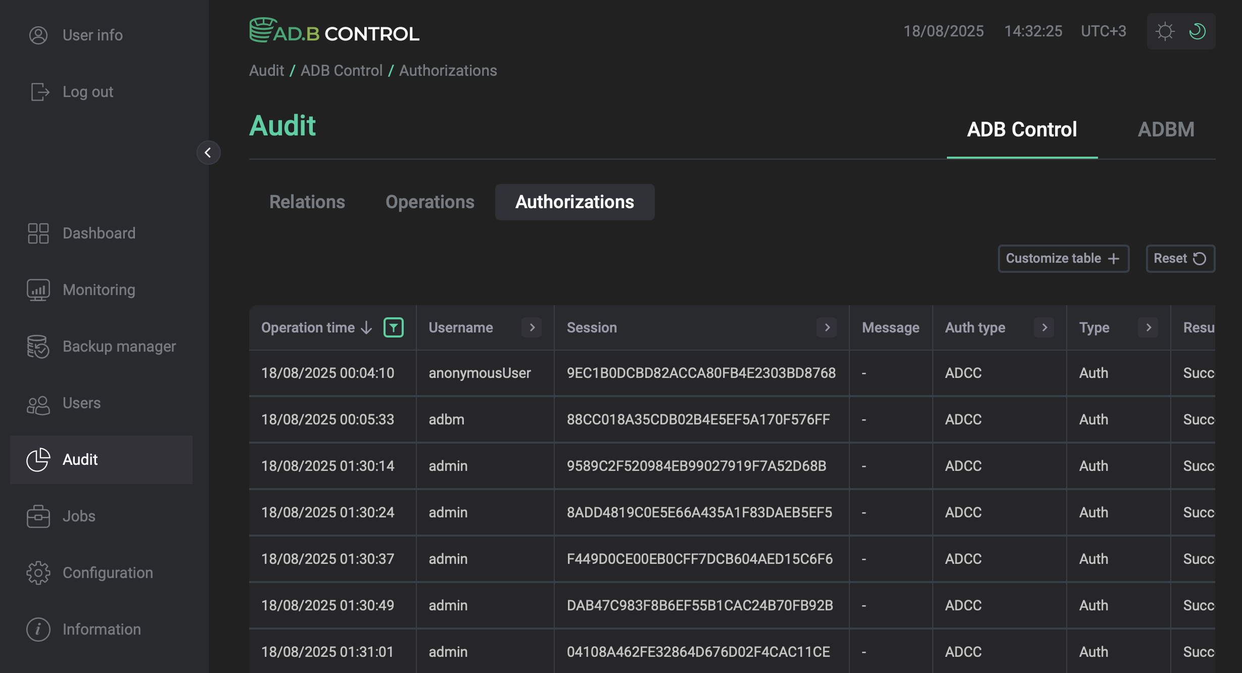 The Authorizations tab