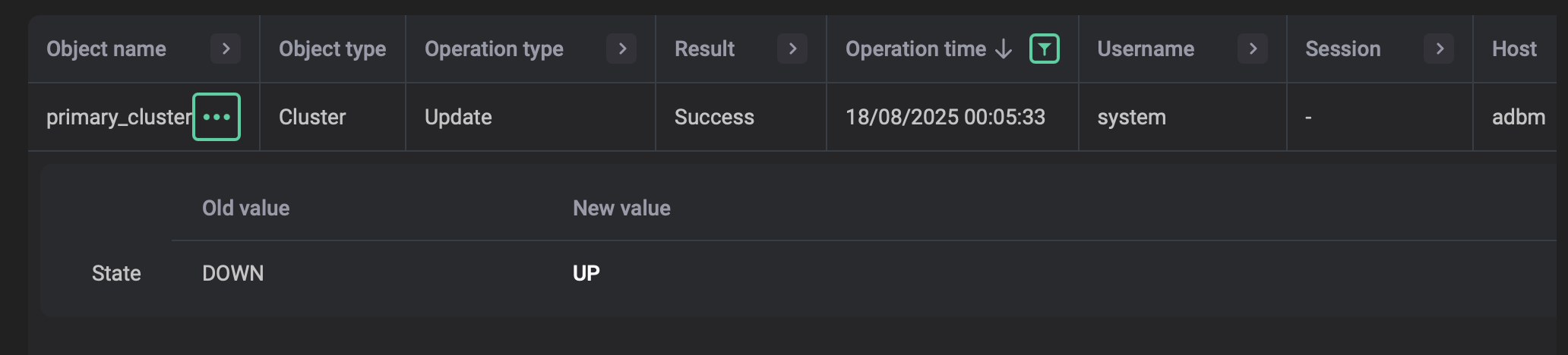 List of modified cluster parameters