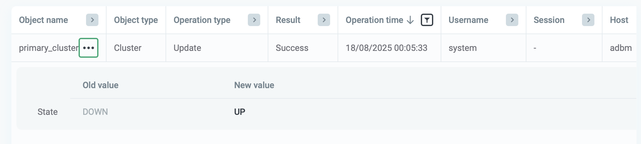 List of modified cluster parameters