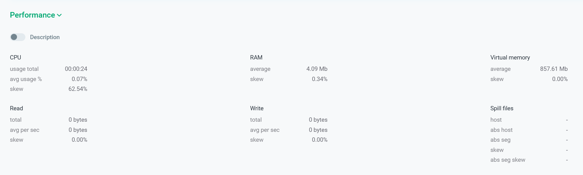 Display average metric values for a cluster