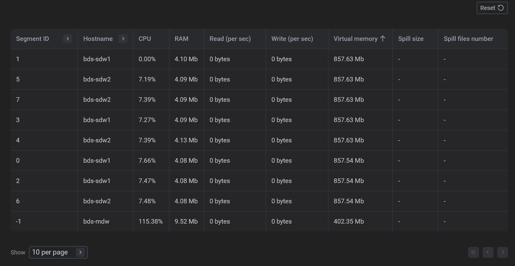 Display metric values for each segment