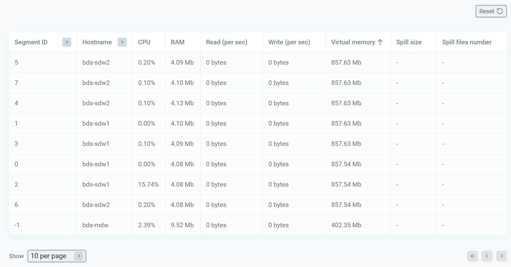 Display metric values for each segment