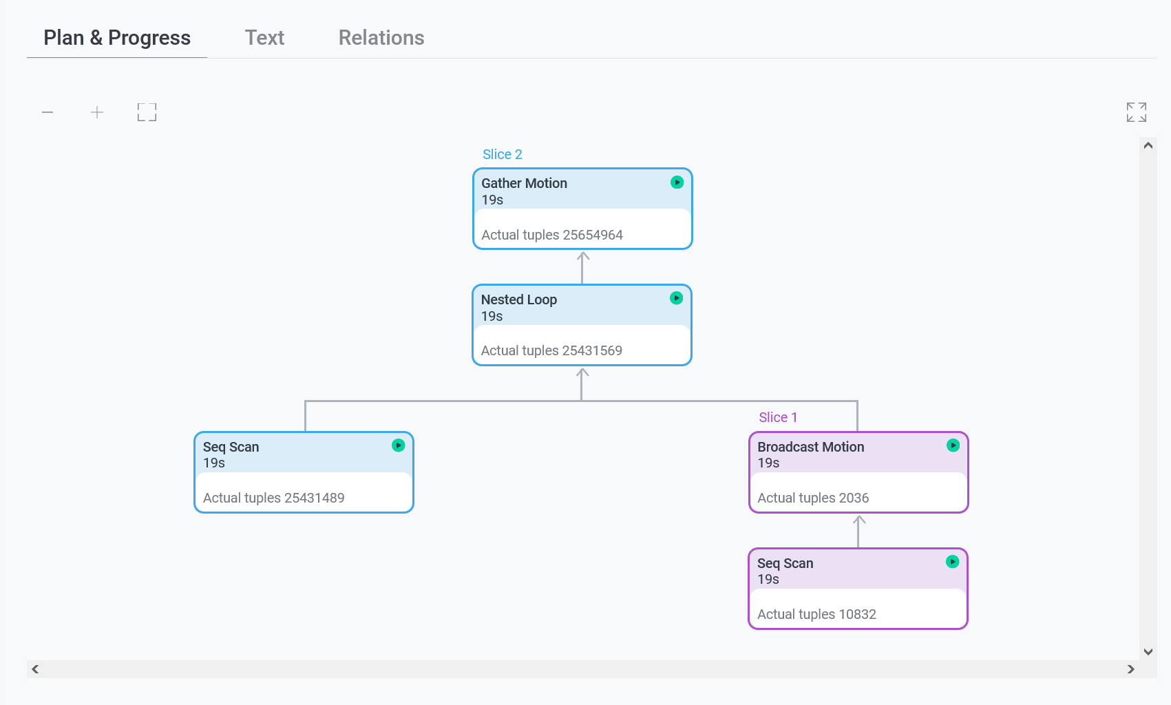 The Plan and progress section: successful execution