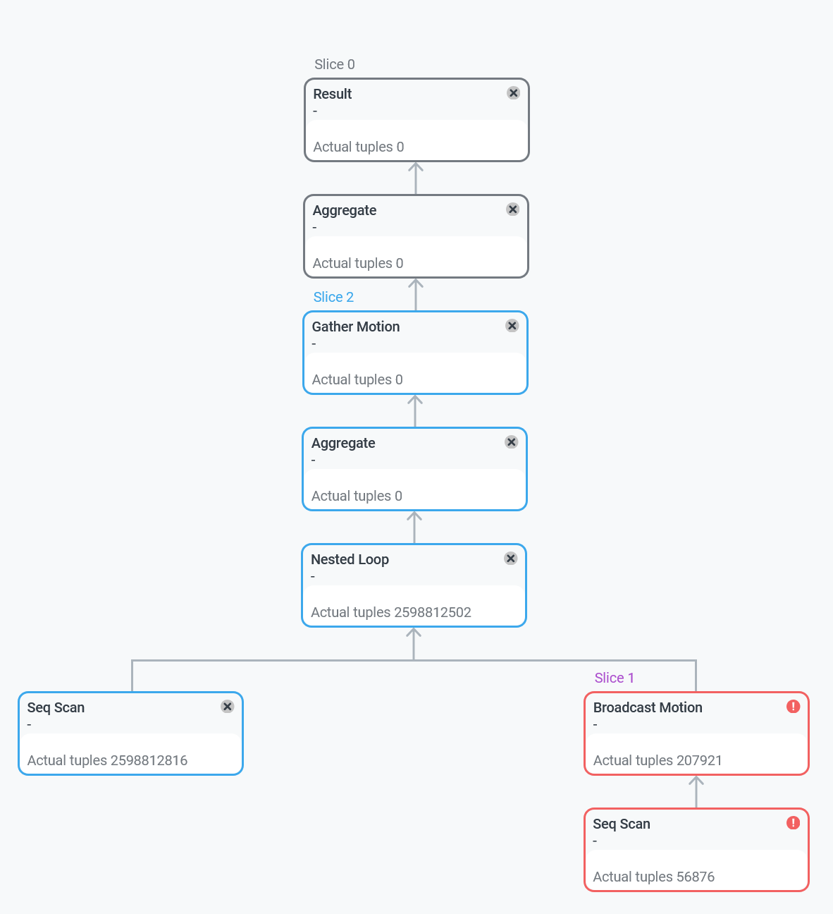 The Plan and progress section: execution errors