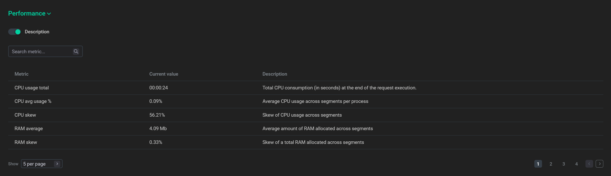 Display detailed metric descriptions