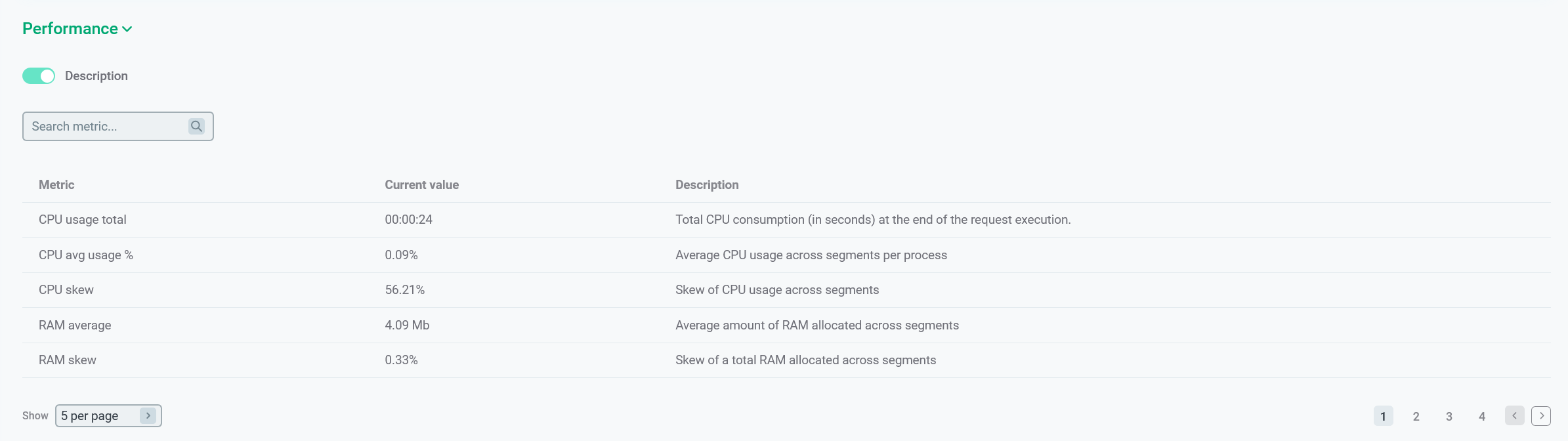 Display detailed metric descriptions