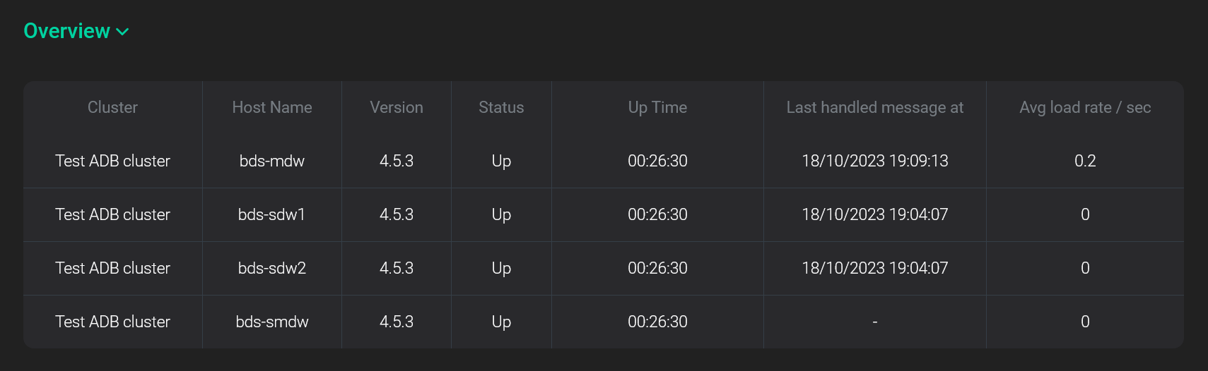 The Overview section