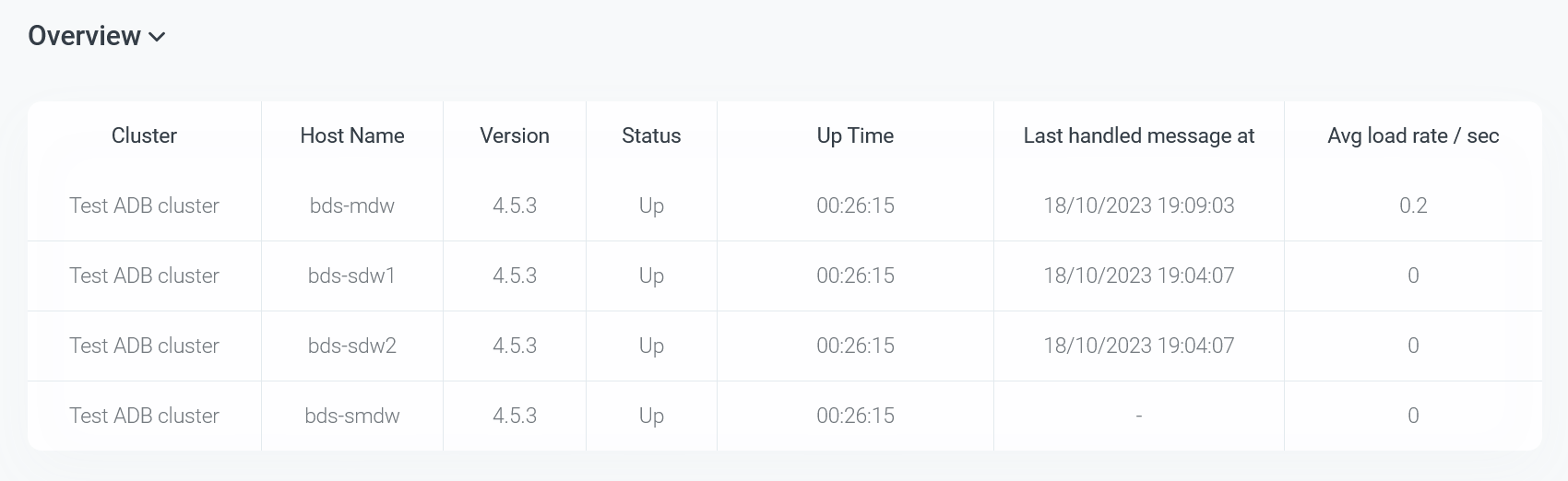 The Overview section