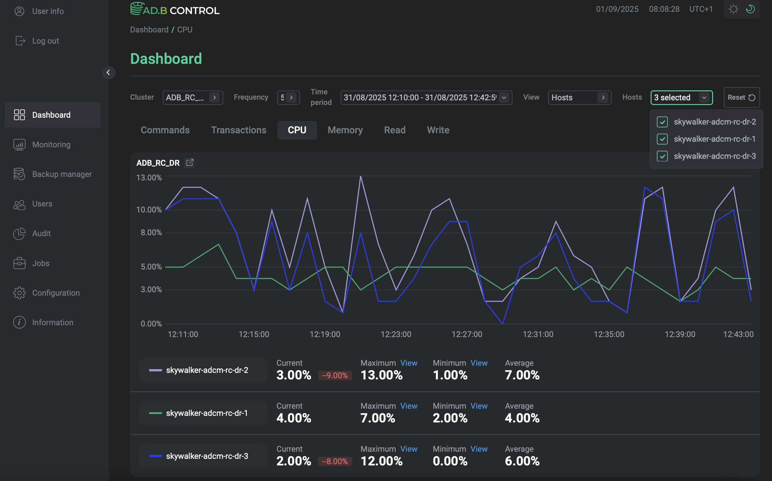 Display a chart in the context of hosts