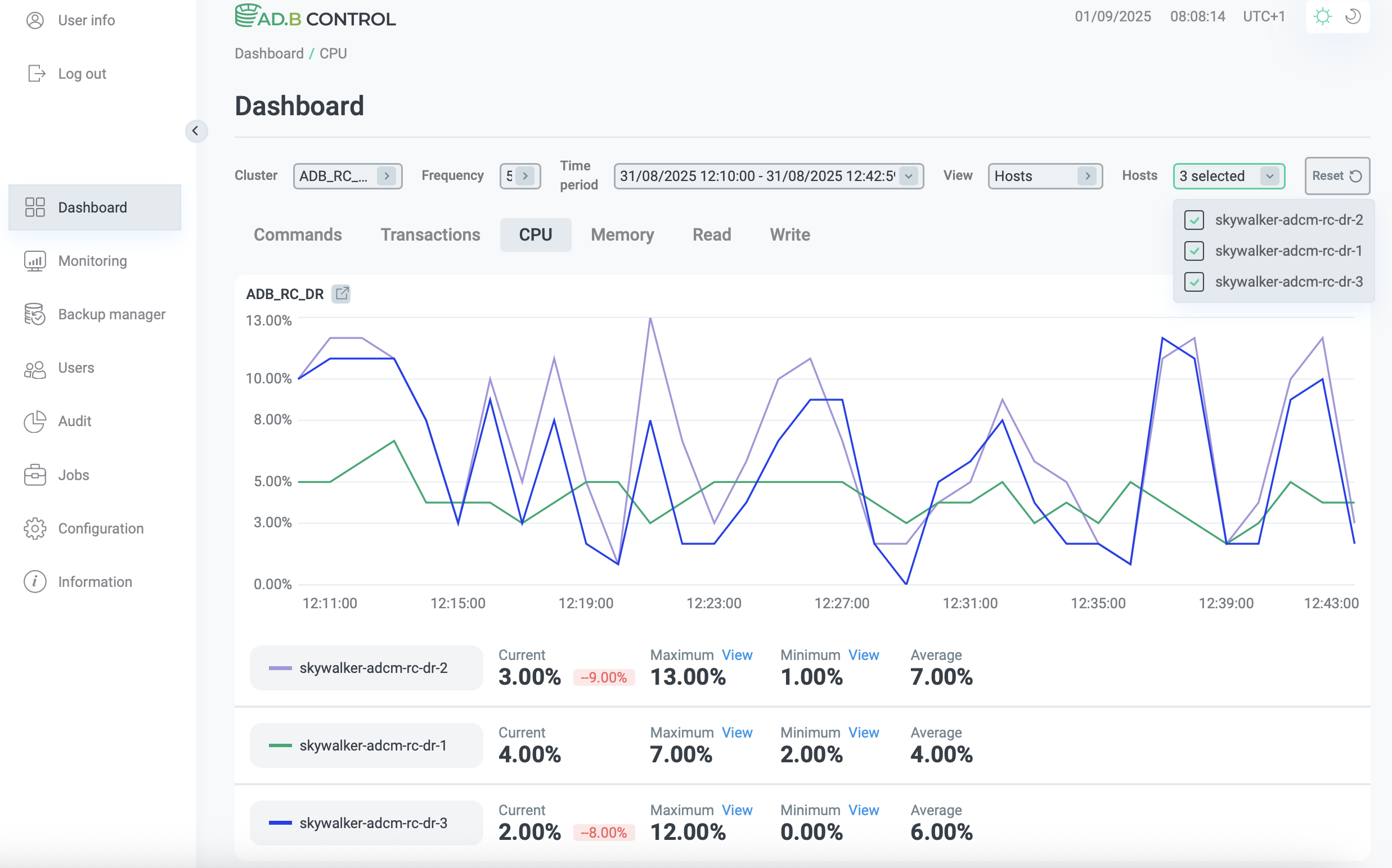 Display a chart in the context of hosts