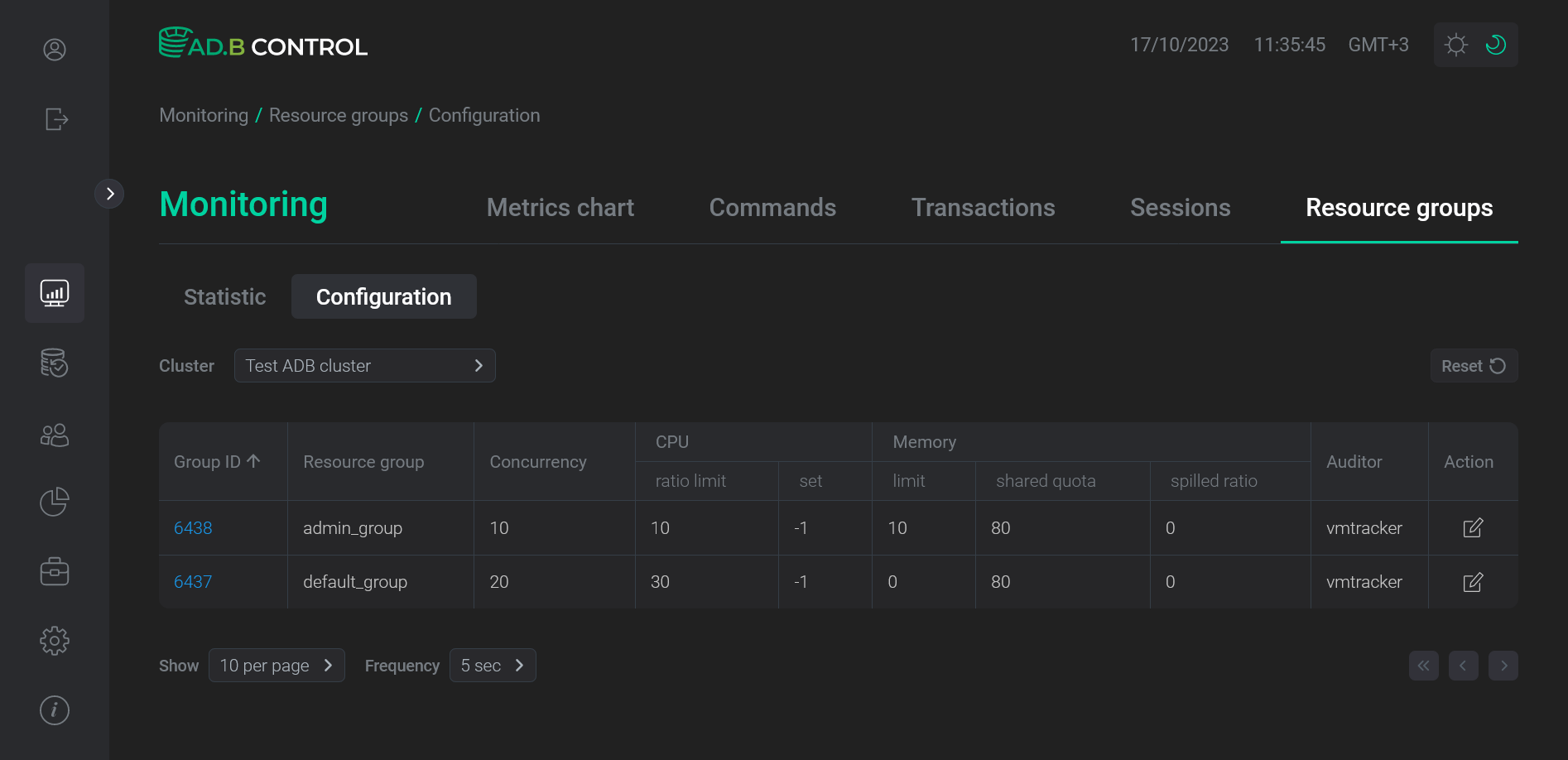 The Monitoring → Resource groups → Configuration tab