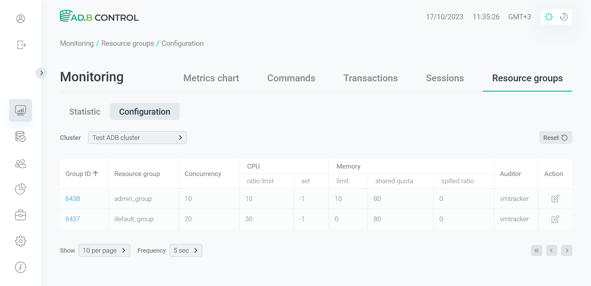 The Monitoring → Resource groups → Configuration tab