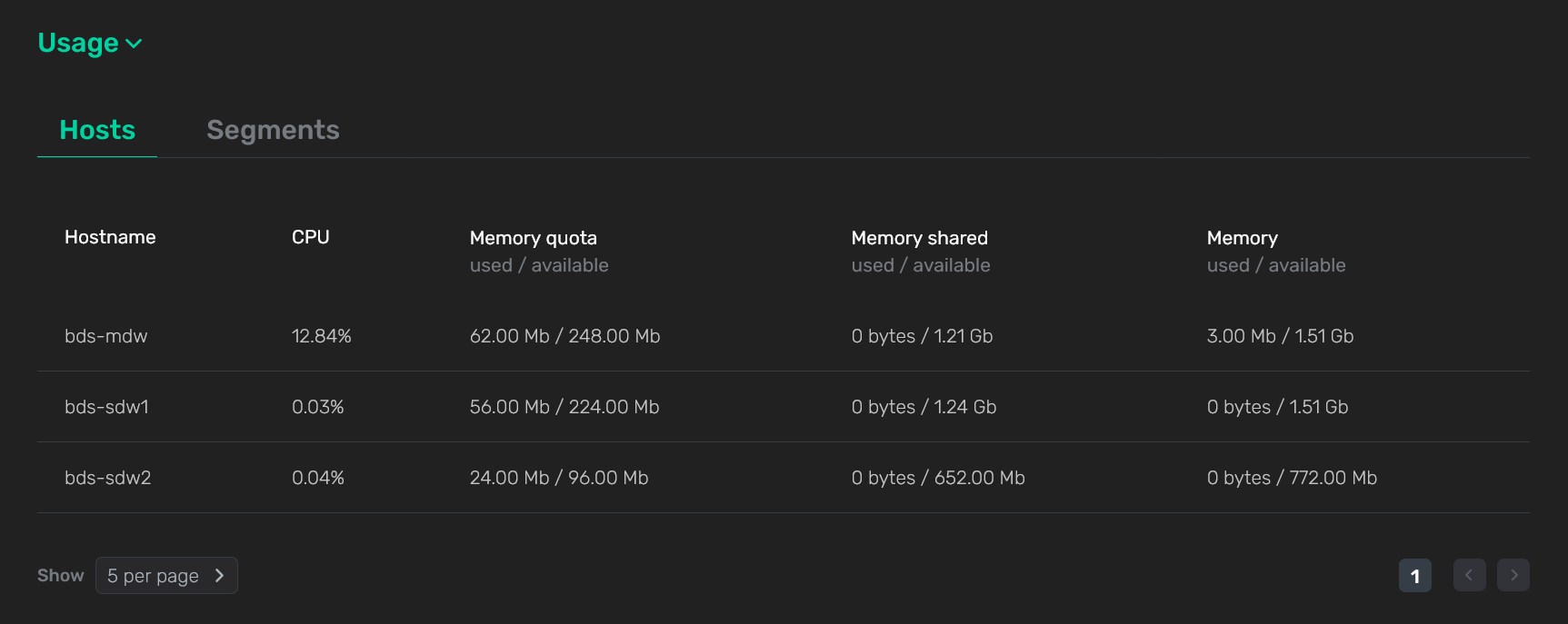 The Usage → Hosts tab