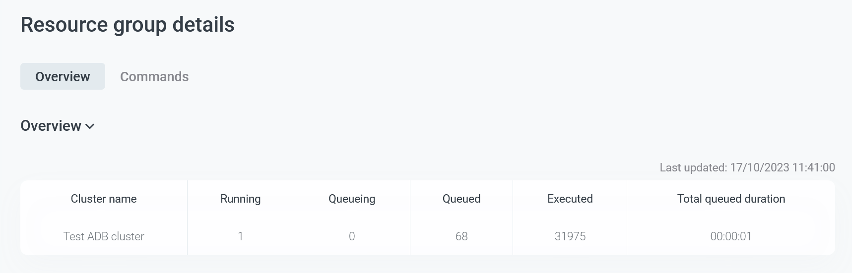 The Overview section