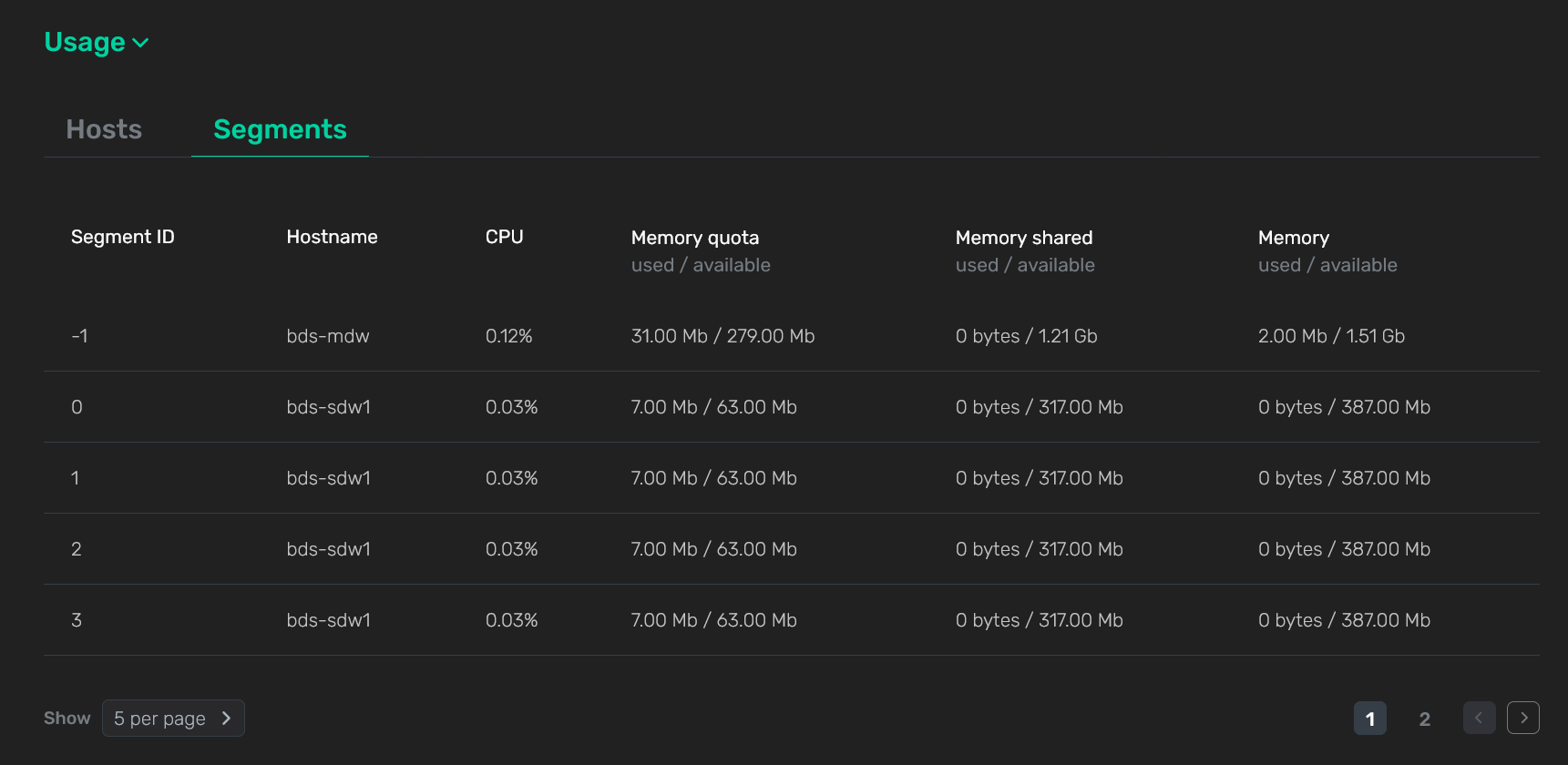 The Usage → Segments tab