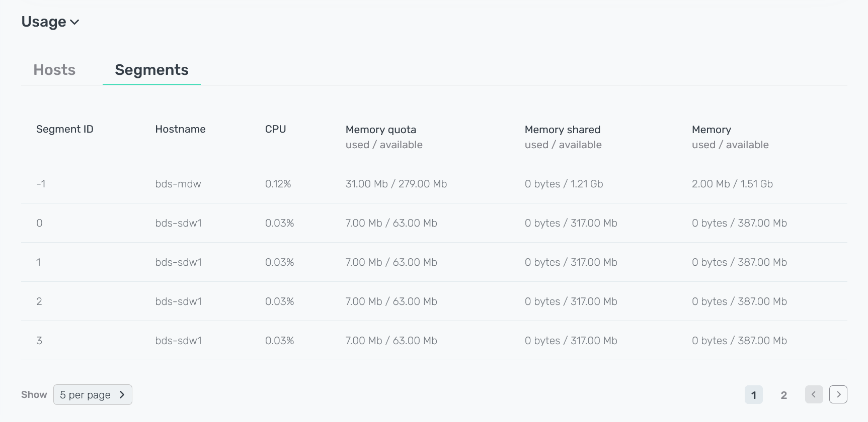 The Usage → Segments tab