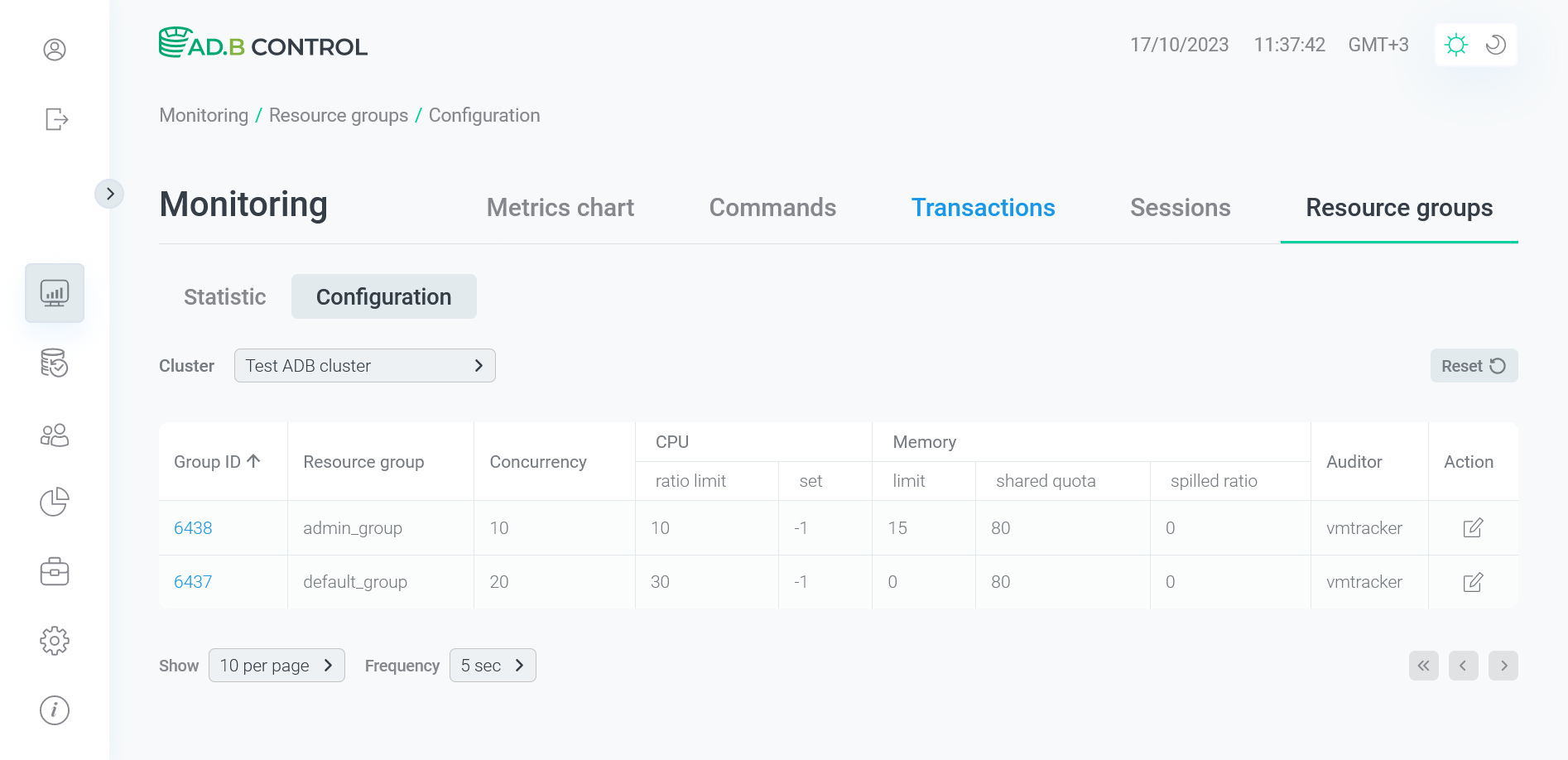 The resource group data is updated