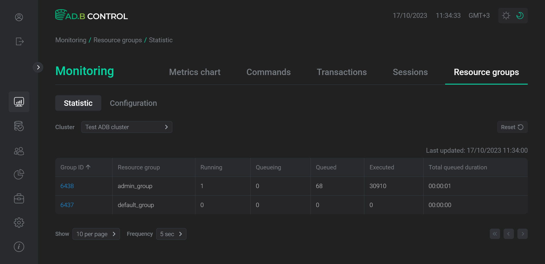 The Monitoring → Resource groups → Statistic tab