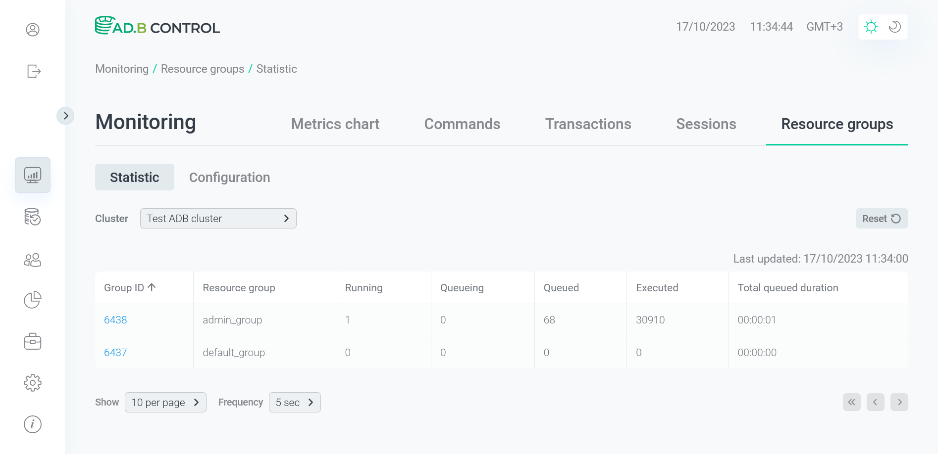 The Monitoring → Resource groups → Statistic tab