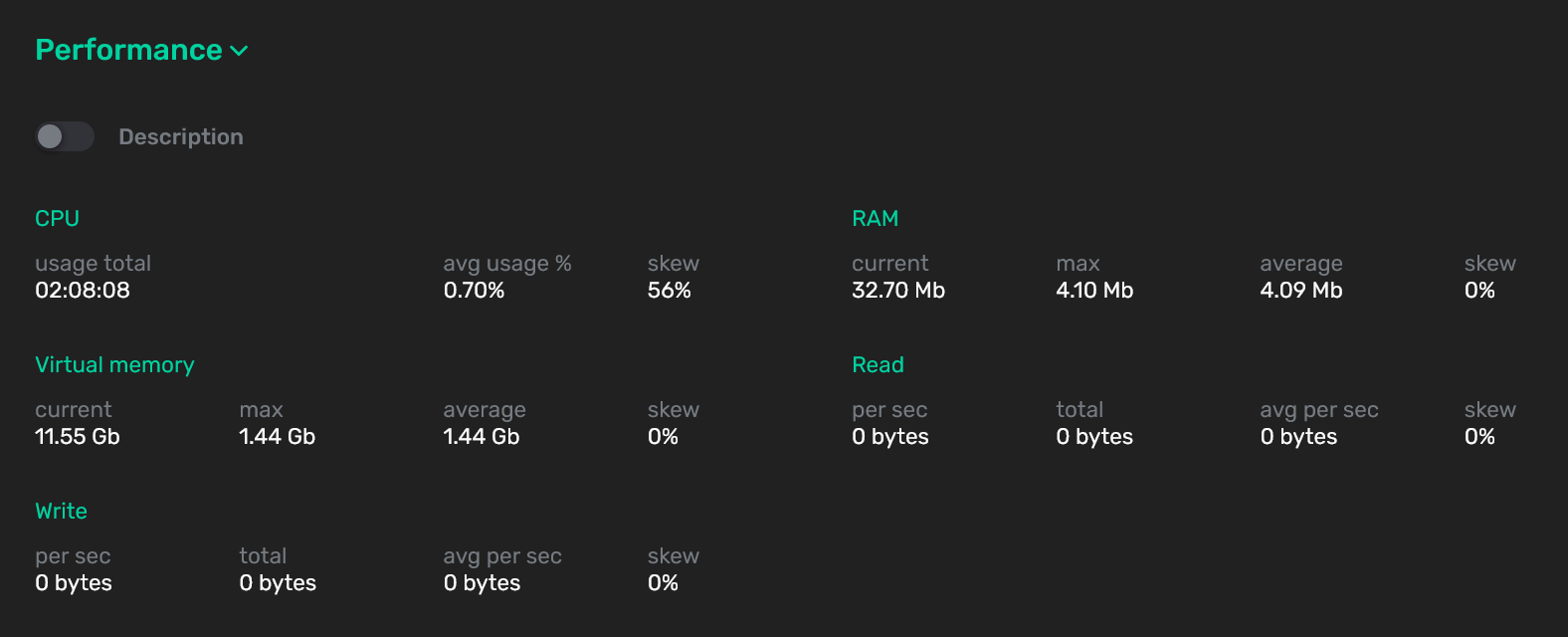 Display current and average metric values for a cluster